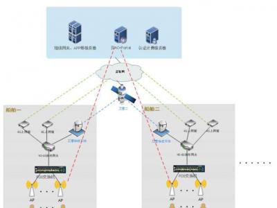 宁波XX公司渔船运营