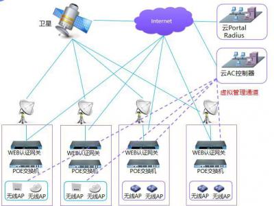 四川中星科脉（电信卫星）